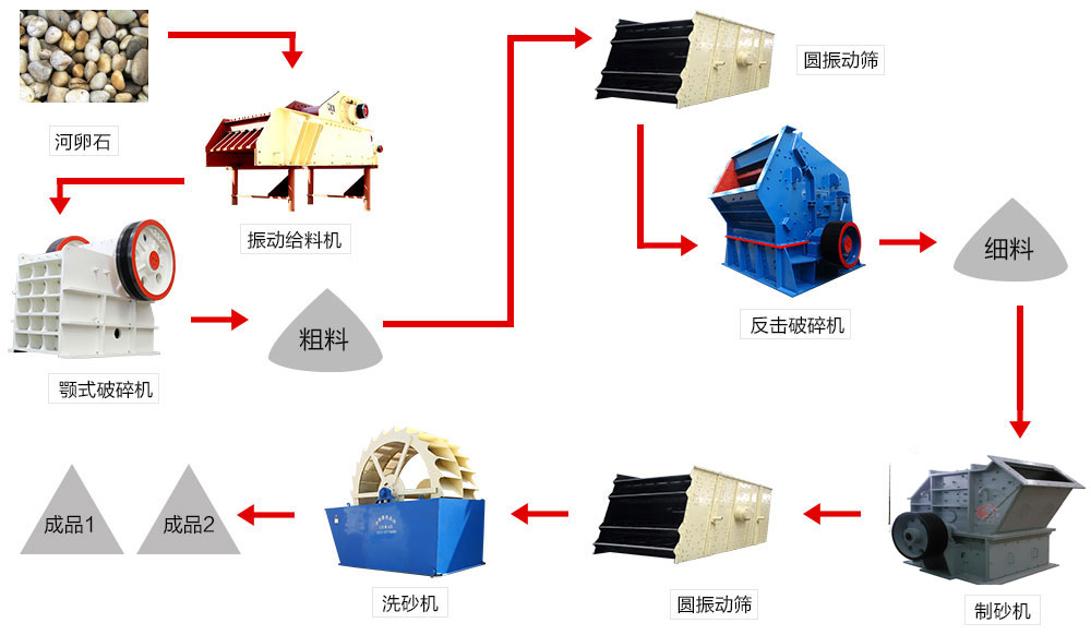 河卵石制沙機(jī)保養(yǎng)需要長時間堅(jiān)持不懈